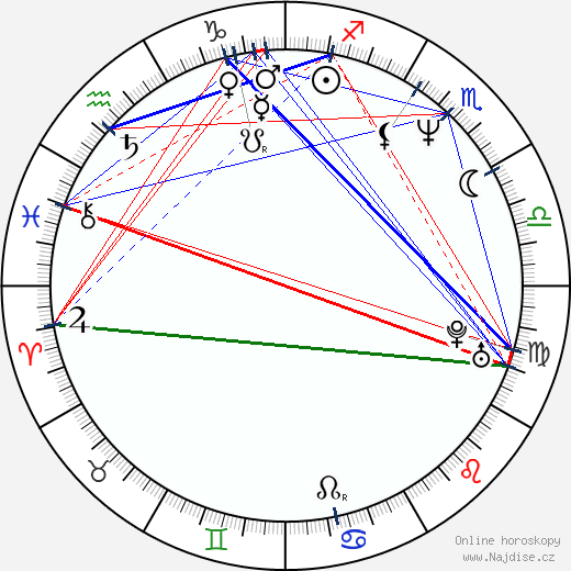 Mark Alarie wikipedie wiki 2023, 2024 horoskop