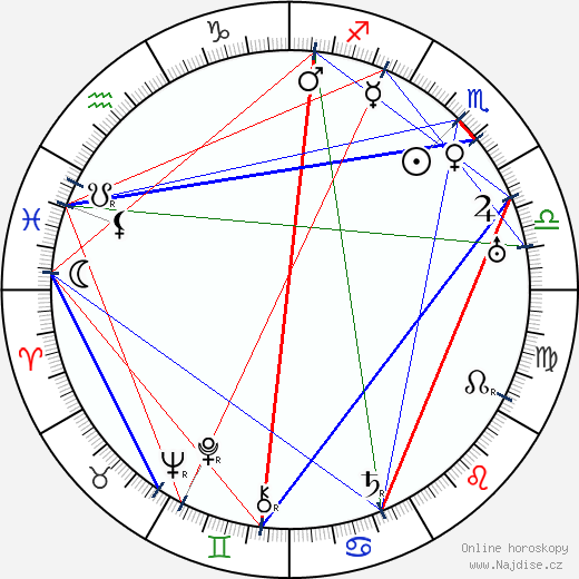 Mark Aldanov wikipedie wiki 2023, 2024 horoskop