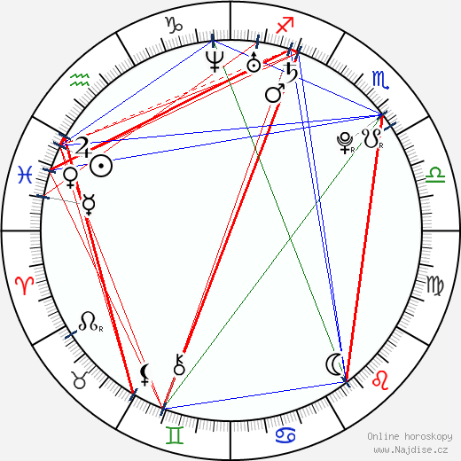 Mark Allen wikipedie wiki 2023, 2024 horoskop
