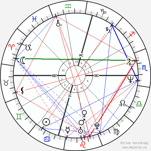 Mark Avery Lasalle wikipedie wiki 2023, 2024 horoskop