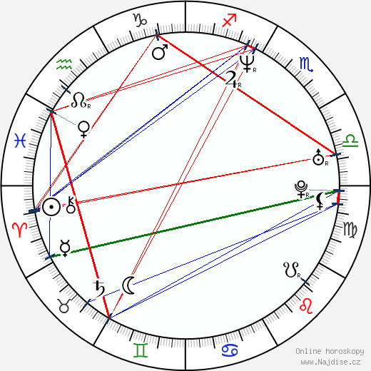 Mark Consuelos wikipedie wiki 2023, 2024 horoskop