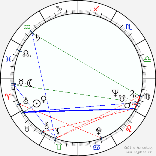 Mark Damon wikipedie wiki 2023, 2024 horoskop