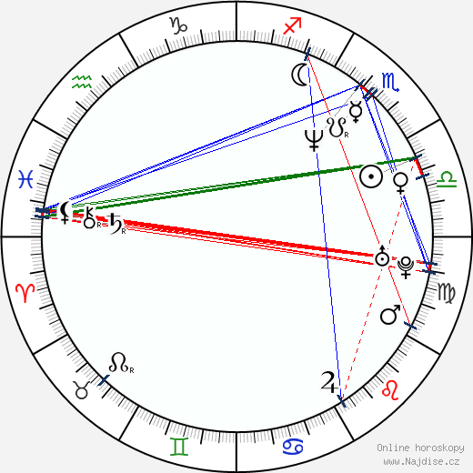 Mark Gatiss wikipedie wiki 2023, 2024 horoskop