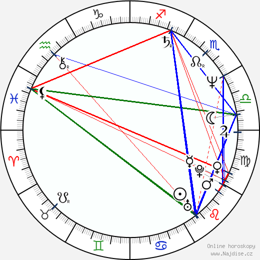 Mark Hoeppner wikipedie wiki 2023, 2024 horoskop