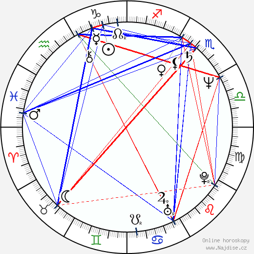 Mark Hollis wikipedie wiki 2023, 2024 horoskop