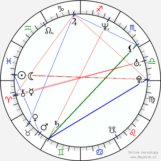 Mark Hoppus wikipedie wiki 2023, 2024 horoskop
