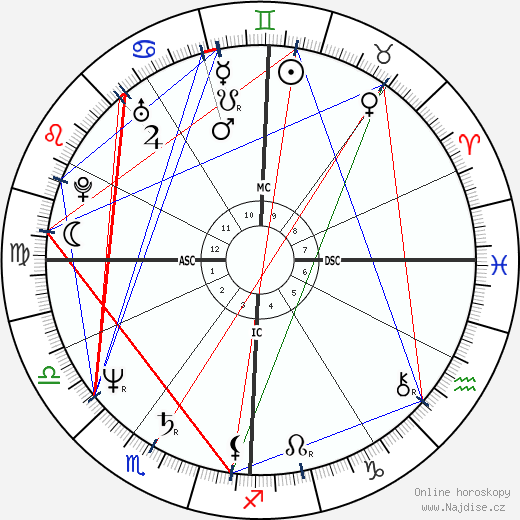 Mark Howe wikipedie wiki 2023, 2024 horoskop