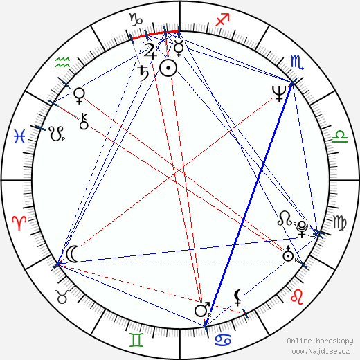 Mark Humphrey wikipedie wiki 2023, 2024 horoskop