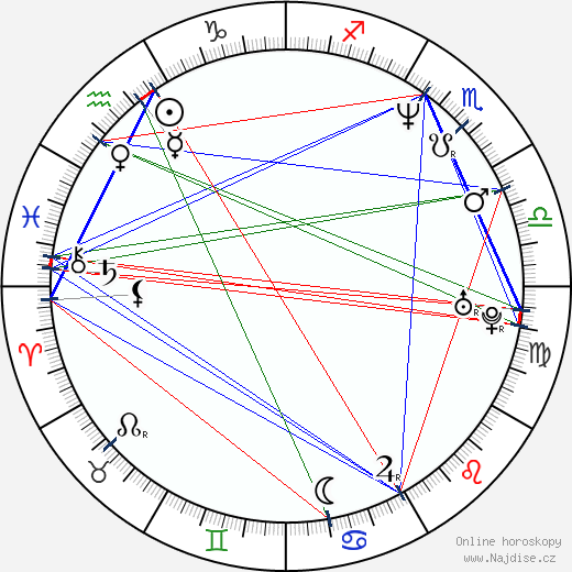 Mark Kozelek wikipedie wiki 2023, 2024 horoskop