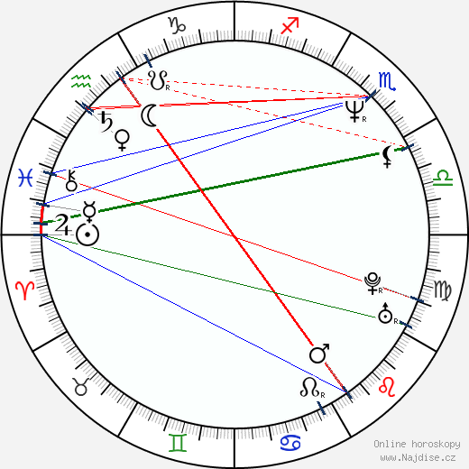 Mark Krasnoff wikipedie wiki 2023, 2024 horoskop