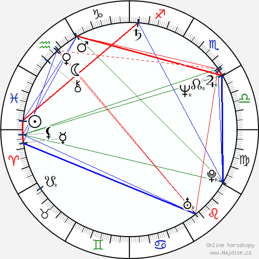 Mark Maine wikipedie wiki 2023, 2024 horoskop