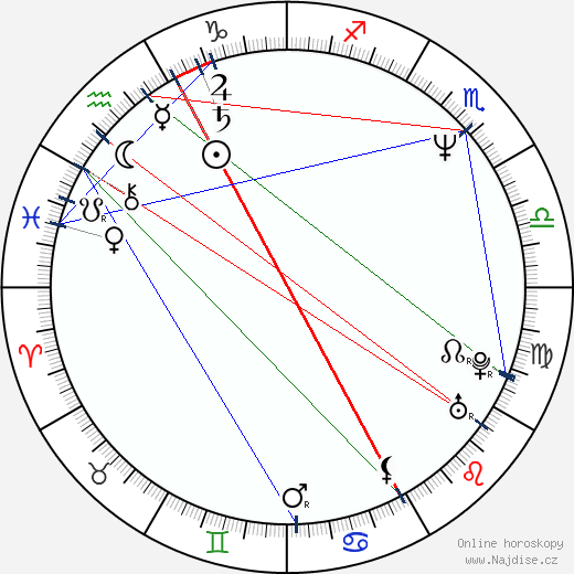 Mark Messier wikipedie wiki 2023, 2024 horoskop