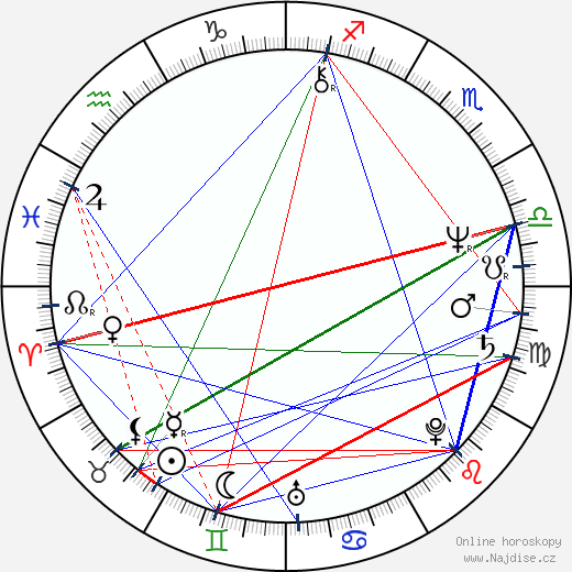 Mark Mothersbaugh wikipedie wiki 2023, 2024 horoskop