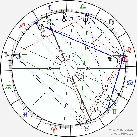 Mark Rudd wikipedie wiki 2023, 2024 horoskop