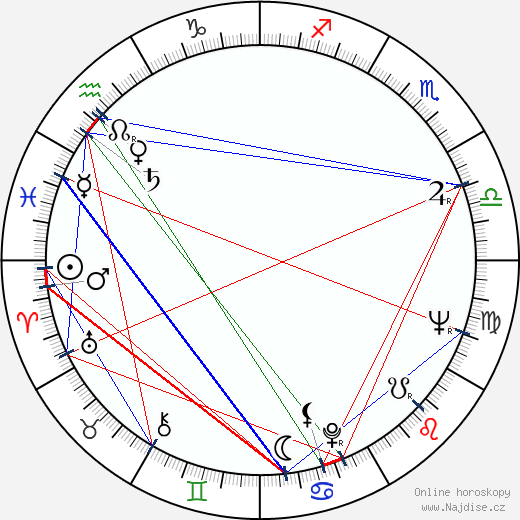 Mark Rydell wikipedie wiki 2023, 2024 horoskop