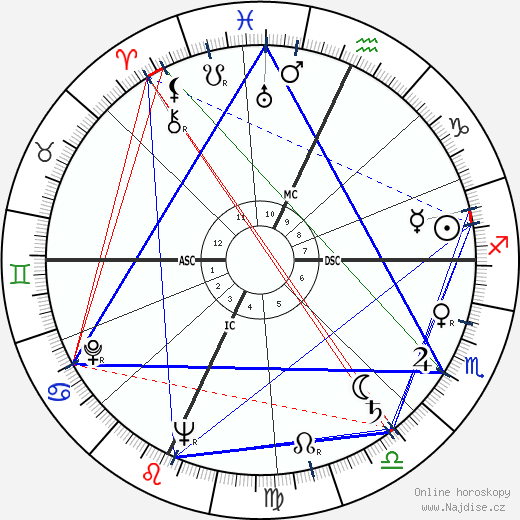 Mark Stevens wikipedie wiki 2023, 2024 horoskop