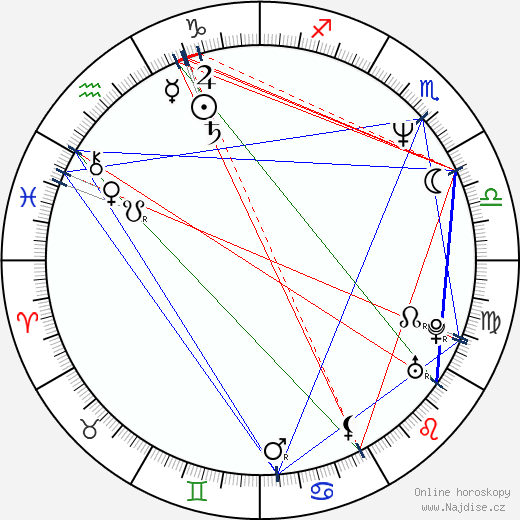 Mark Venturini wikipedie wiki 2023, 2024 horoskop