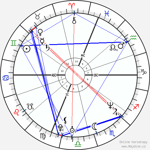 Mark Wahlberg wikipedie wiki 2022, 2023 horoskop
