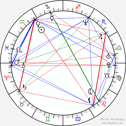 Mark Wohlers wikipedie wiki 2023, 2024 horoskop