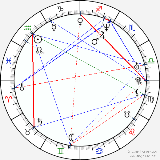 Markéta Fialová wikipedie wiki 2023, 2024 horoskop