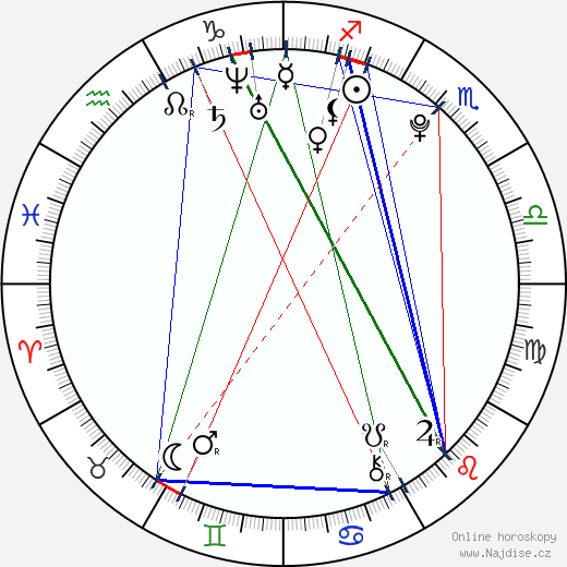 Markéta Kazdová wikipedie wiki 2023, 2024 horoskop