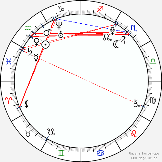 Markus Krojer wikipedie wiki 2023, 2024 horoskop