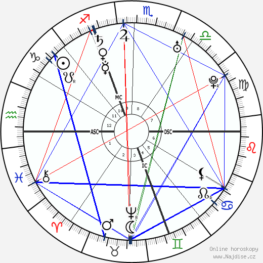 Markýza de Pompadour wikipedie wiki 2023, 2024 horoskop