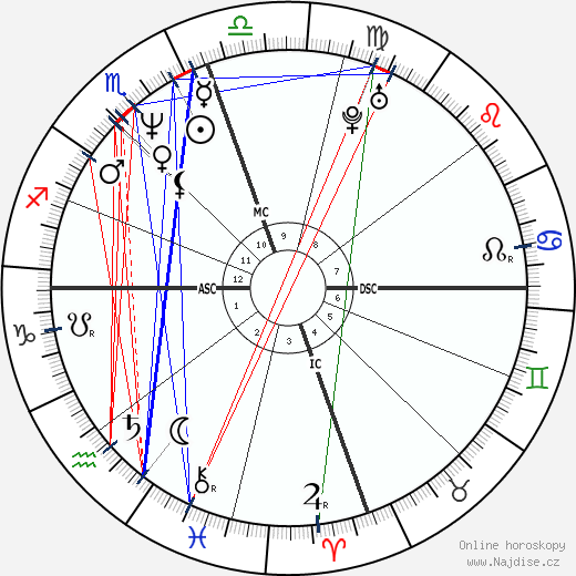 Marla Maples wikipedie wiki 2023, 2024 horoskop