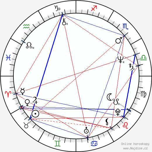 Marlena de Blasi wikipedie wiki 2023, 2024 horoskop