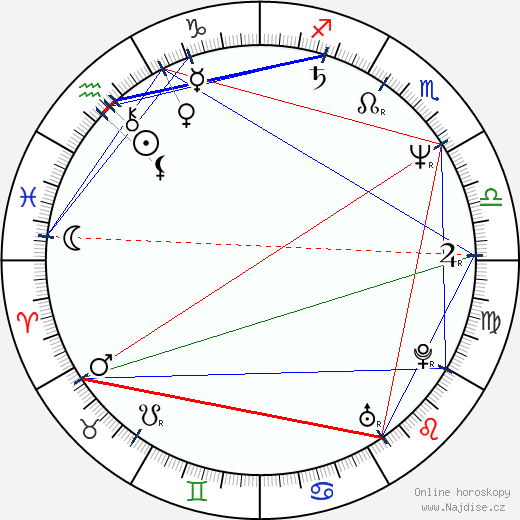 Marlon Riggs wikipedie wiki 2023, 2024 horoskop