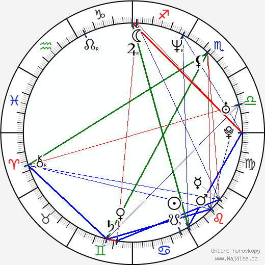 Marlon Wayans wikipedie wiki 2021, 2022 horoskop