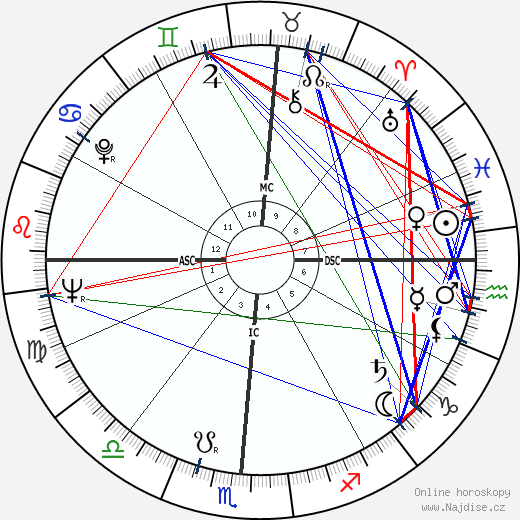 Marni Nixon wikipedie wiki 2023, 2024 horoskop
