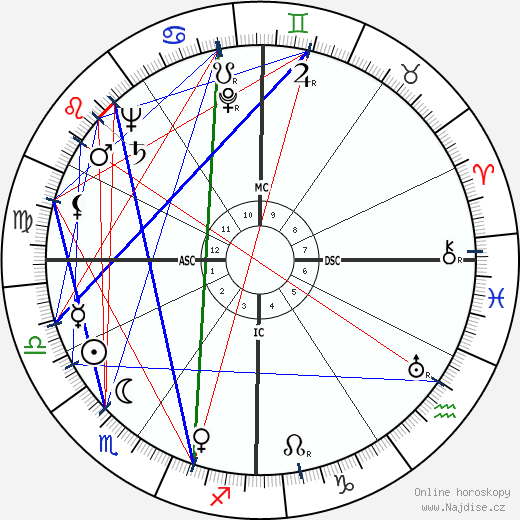 Marsha Hunt wikipedie wiki 2023, 2024 horoskop