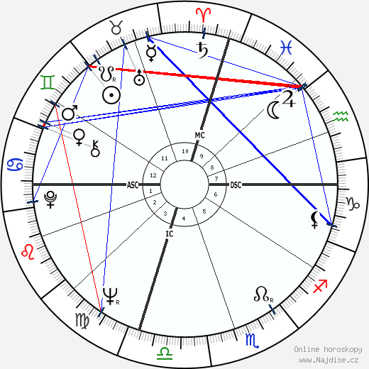 Marsha Joyner wikipedie wiki 2023, 2024 horoskop