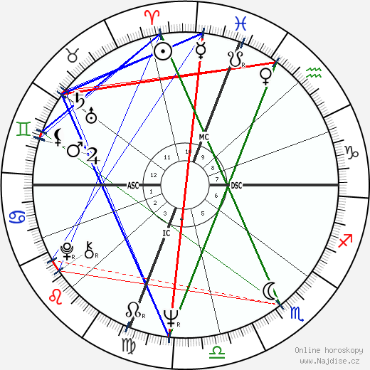 Marsha Mason wikipedie wiki 2023, 2024 horoskop