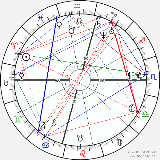 Marston Hefner wikipedie wiki 2023, 2024 horoskop