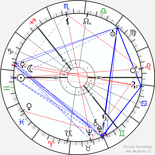 Marta E. Rollings wikipedie wiki 2023, 2024 horoskop