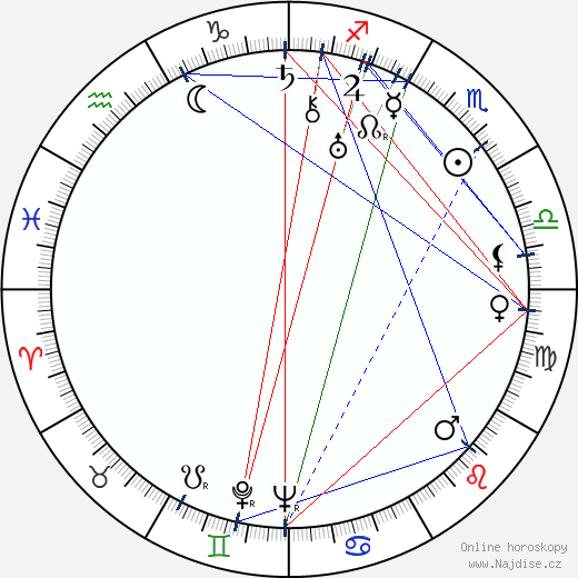 Marta Friedmanová wikipedie wiki 2023, 2024 horoskop