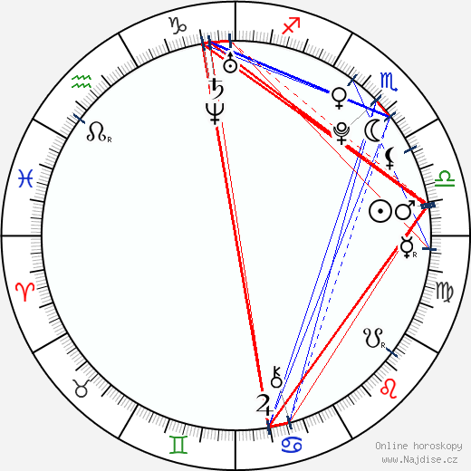Marta Gastini wikipedie wiki 2023, 2024 horoskop