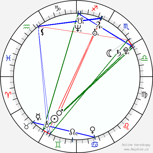 Marta Gonzalez Liriano wikipedie wiki 2023, 2024 horoskop