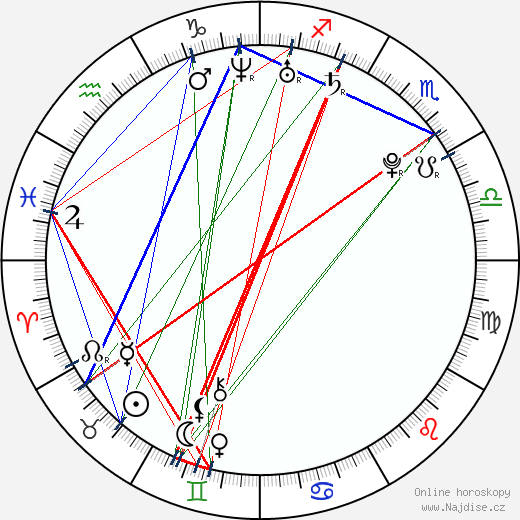 Marta Krupa wikipedie wiki 2023, 2024 horoskop