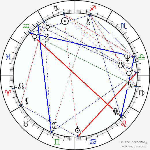 Marta Rašlová wikipedie wiki 2023, 2024 horoskop