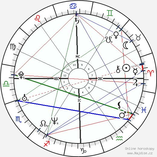 Marta Russo wikipedie wiki 2023, 2024 horoskop