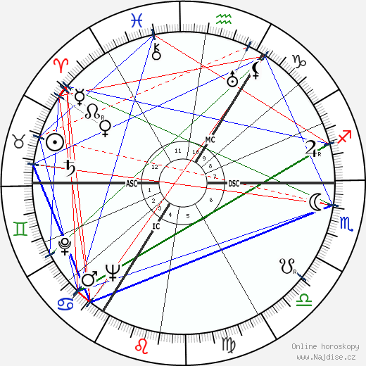 Marten Toonder wikipedie wiki 2023, 2024 horoskop