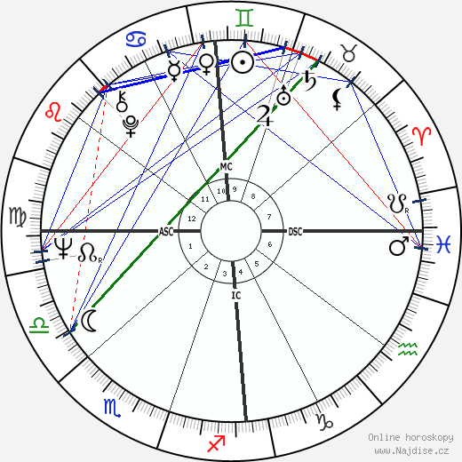 Martha Argerich wikipedie wiki 2023, 2024 horoskop
