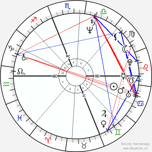 Martha Coakley wikipedie wiki 2023, 2024 horoskop