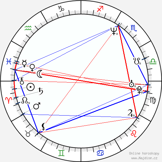 Martha Cristiana wikipedie wiki 2023, 2024 horoskop