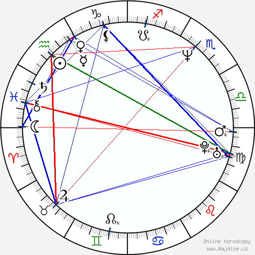 Martha Fiennes wikipedie wiki 2023, 2024 horoskop