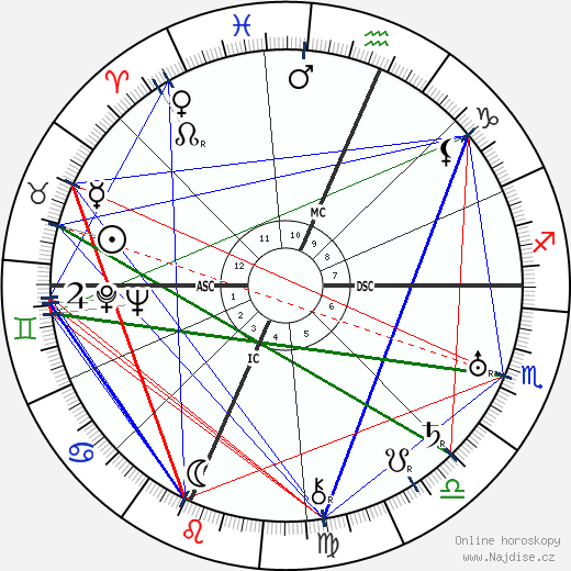 Martha Graham wikipedie wiki 2023, 2024 horoskop