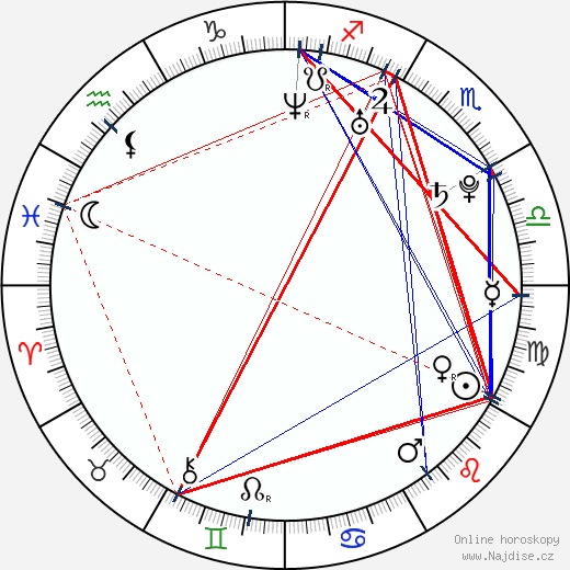 Martha Higareda wikipedie wiki 2023, 2024 horoskop